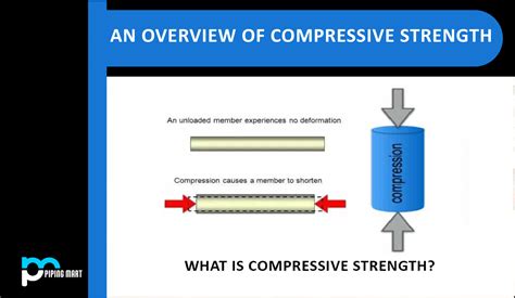 The Compressive Stress